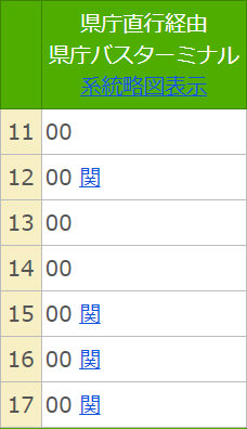 茨城縣廳舍25樓展望台