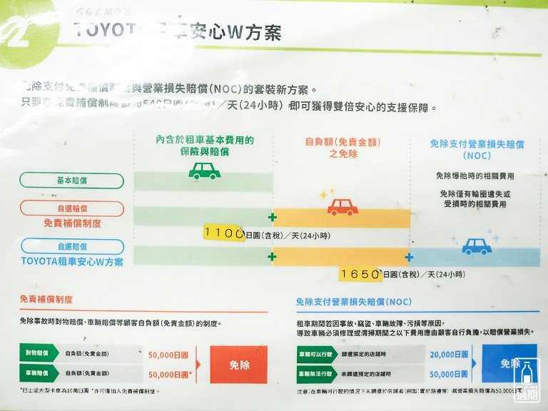 TOYOTA租車自駕經驗分享