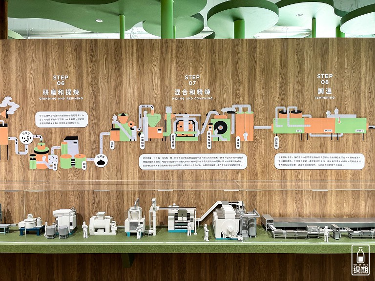 77巧克力共和國