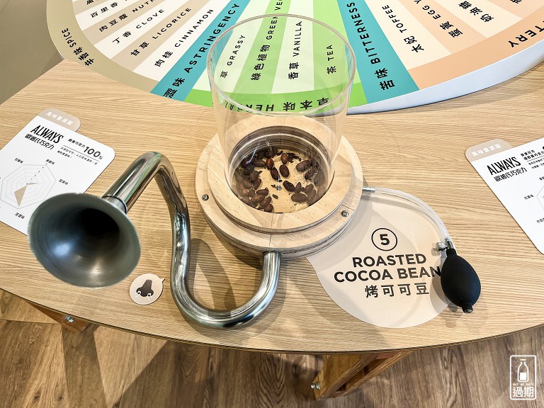 77巧克力共和國