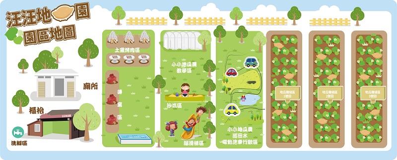 汪汪地瓜園