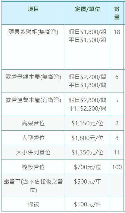 福壽山農場露營區