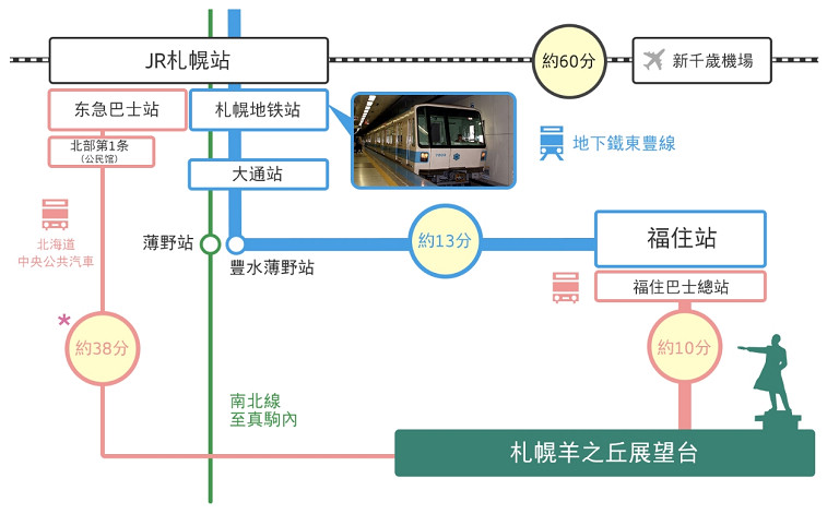 羊之丘展望台