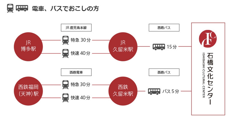 石橋文化中心