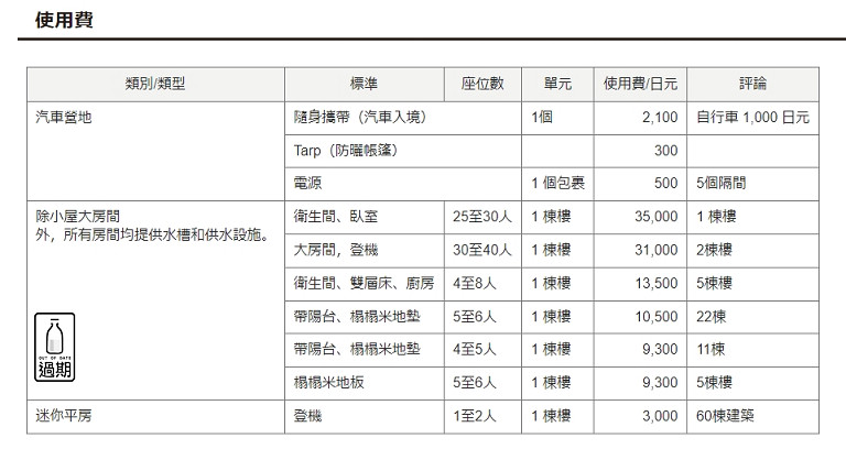 九重綠色公園泉水露營村